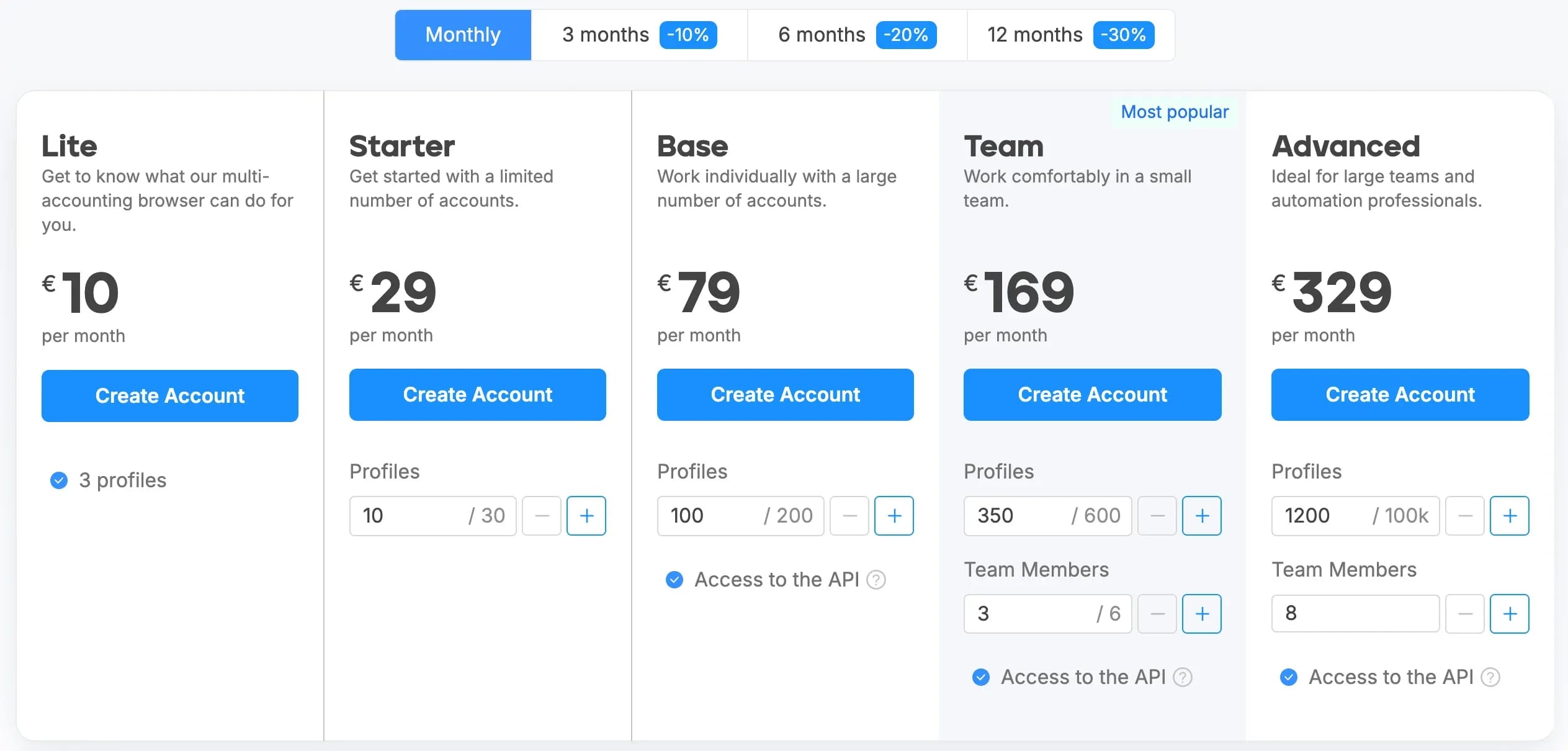 Multi-account browser: how to choose an anti-detect solution for your needs - img 5