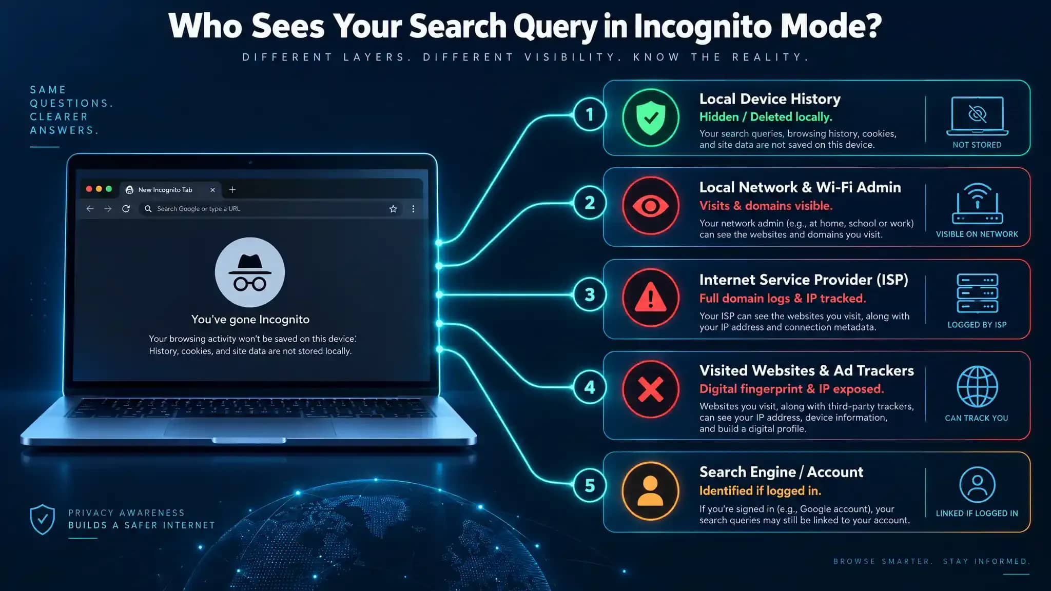 Anonymous search: how it works and why it’s needed - img 2