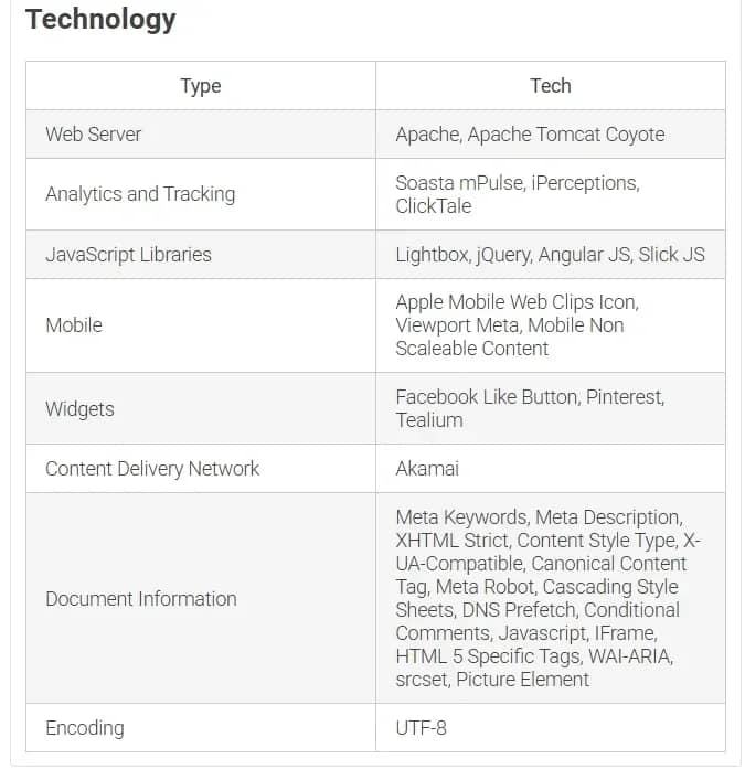 Spy Services for Facebook — A Selection of the Best Tools for Affiliate Marketers - img 14