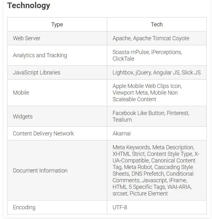 Spy Services for Facebook — A Selection of the Best Tools for Affiliate Marketers - img 14