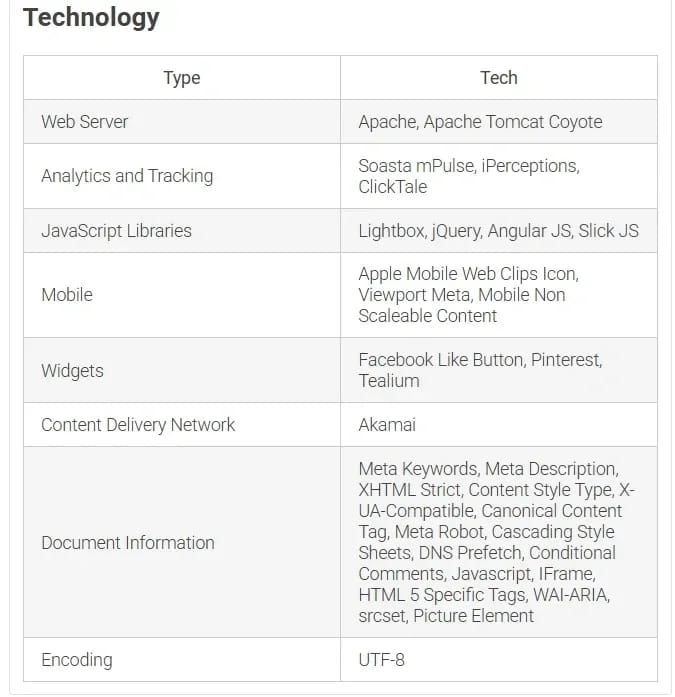 Spy Services for Facebook — A Selection of the Best Tools for Affiliate Marketers - img 14