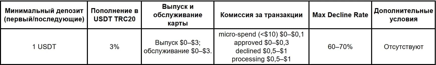 Сервисы виртуальных карт в 2026 году: подборка надежных компаний - img 8