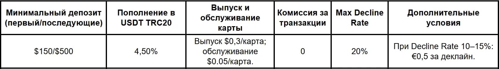 Сервисы виртуальных карт в 2026 году: подборка надежных компаний - img 1