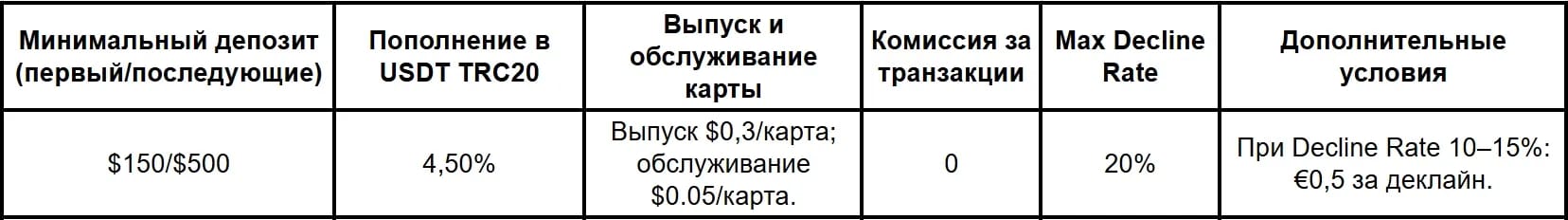 Сервисы виртуальных карт в 2026 году: подборка надежных компаний - img 1