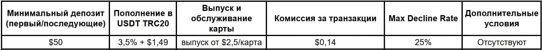 Сервисы виртуальных карт в 2026 году: подборка надежных компаний - img 10