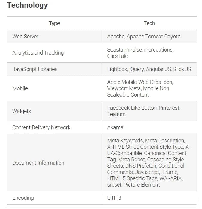 Spy-сервисы для Facebook: подборка лучших инструментов для арбитражников - img 14