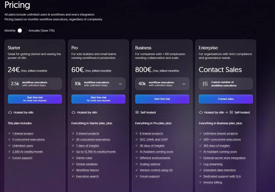 Сервисы автоматизации: от Make и n8n до автозалива и браузерных ботов - img 2