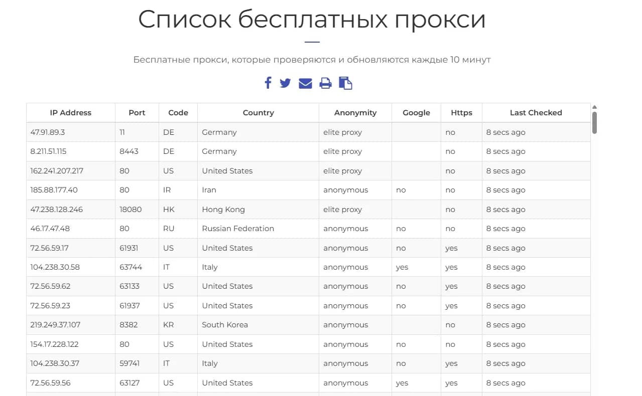 Бесплатные прокси — 7 проверенных сайтов - img 2