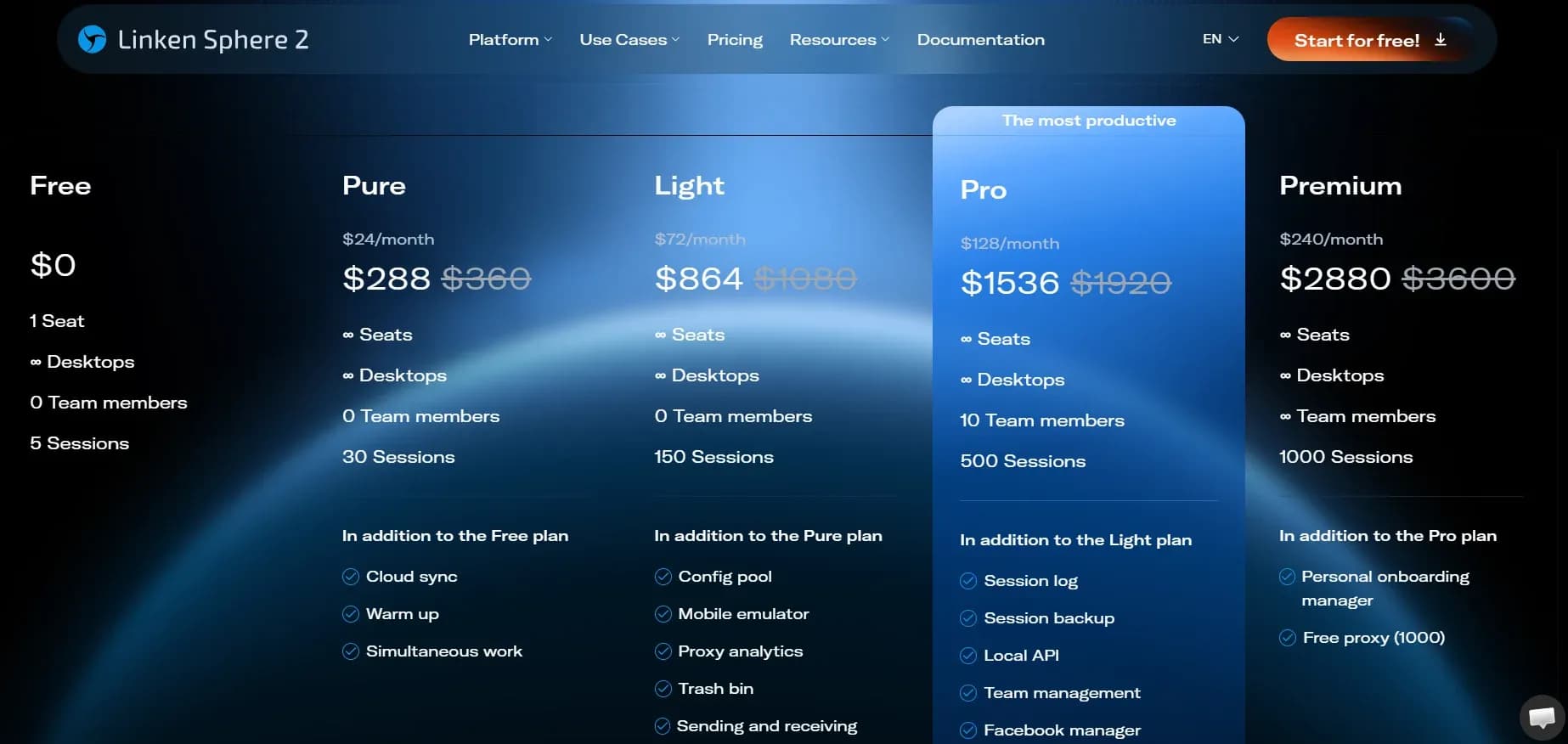 7 бесплатных антидетект-браузеров — скачивай и пользуйся - img 1