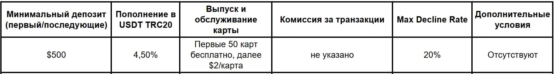 Сервисы виртуальных карт в 2026 году: подборка надежных компаний - img 11