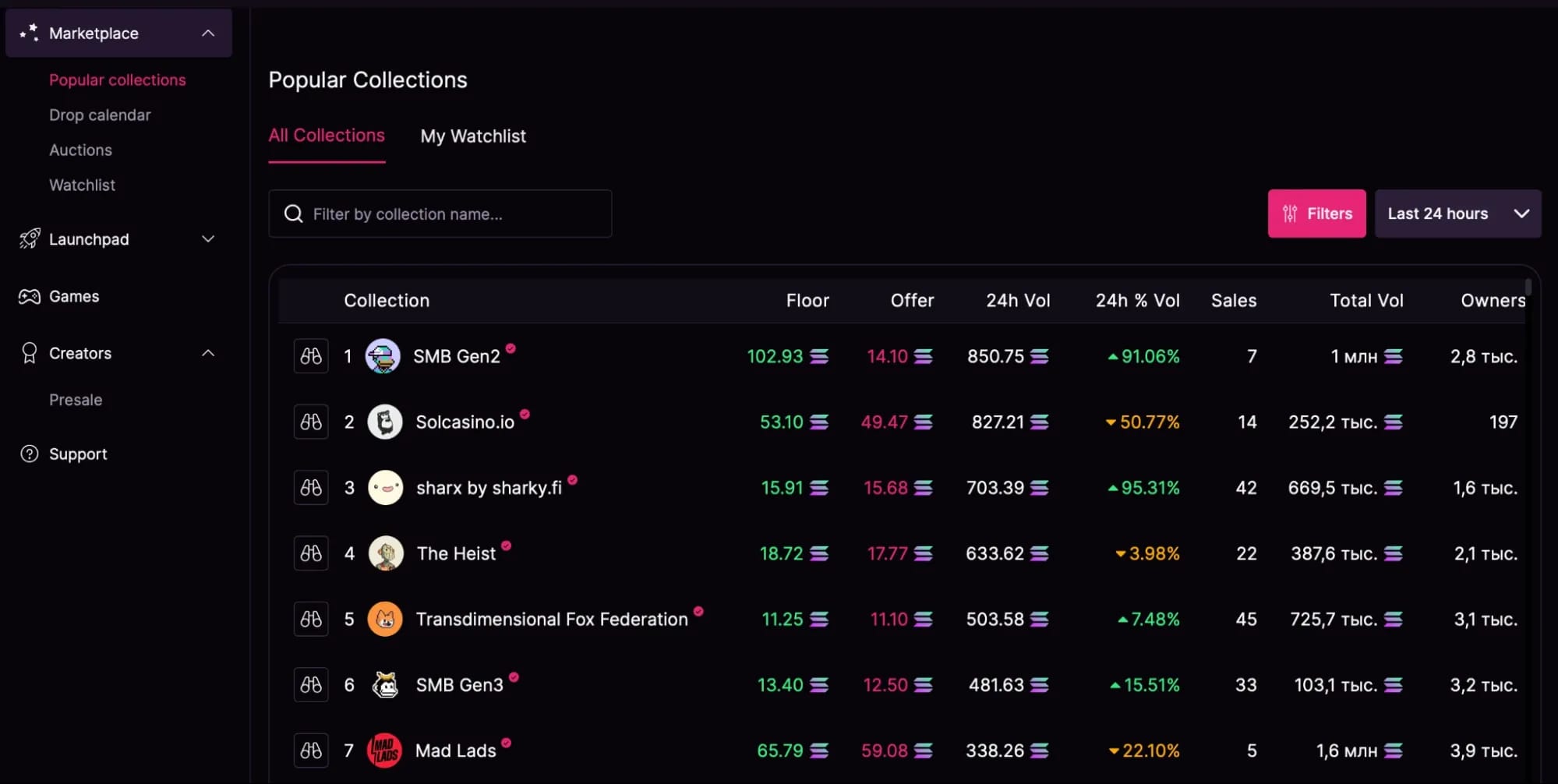 Multi-accounting in crypto: how it works, where it's used, and why it's needed - img 4