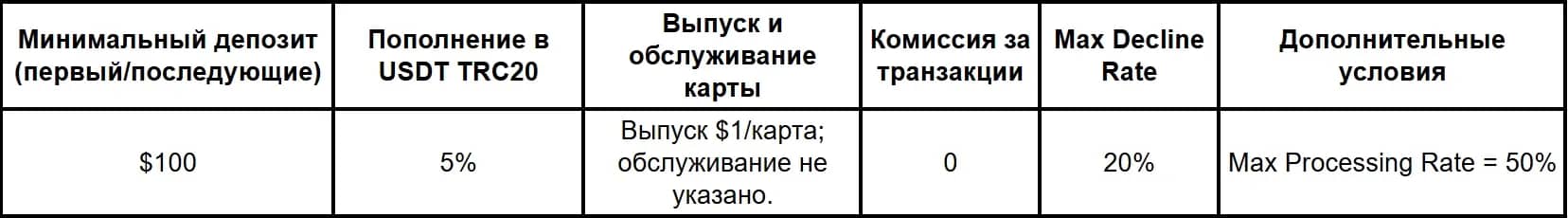 Сервисы виртуальных карт в 2026 году: подборка надежных компаний - img 2