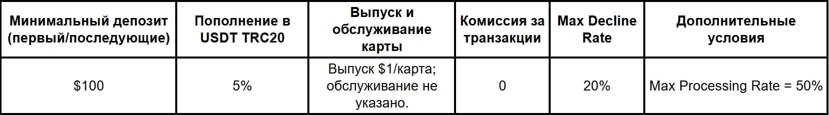 Сервисы виртуальных карт в 2026 году: подборка надежных компаний - img 2