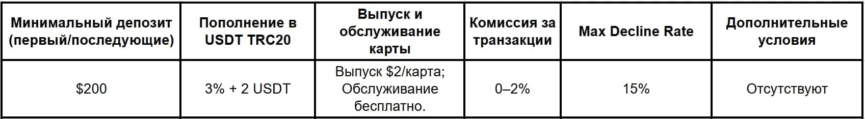 Сервисы виртуальных карт в 2026 году: подборка надежных компаний - img 6
