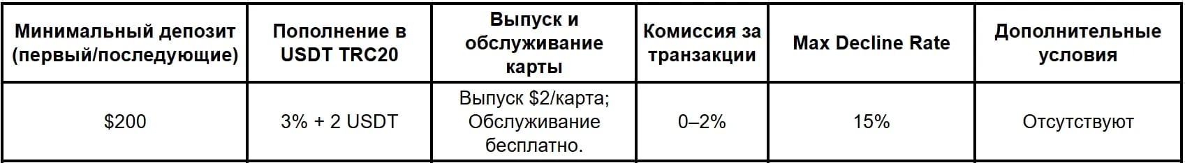 Сервисы виртуальных карт в 2026 году: подборка надежных компаний - img 6