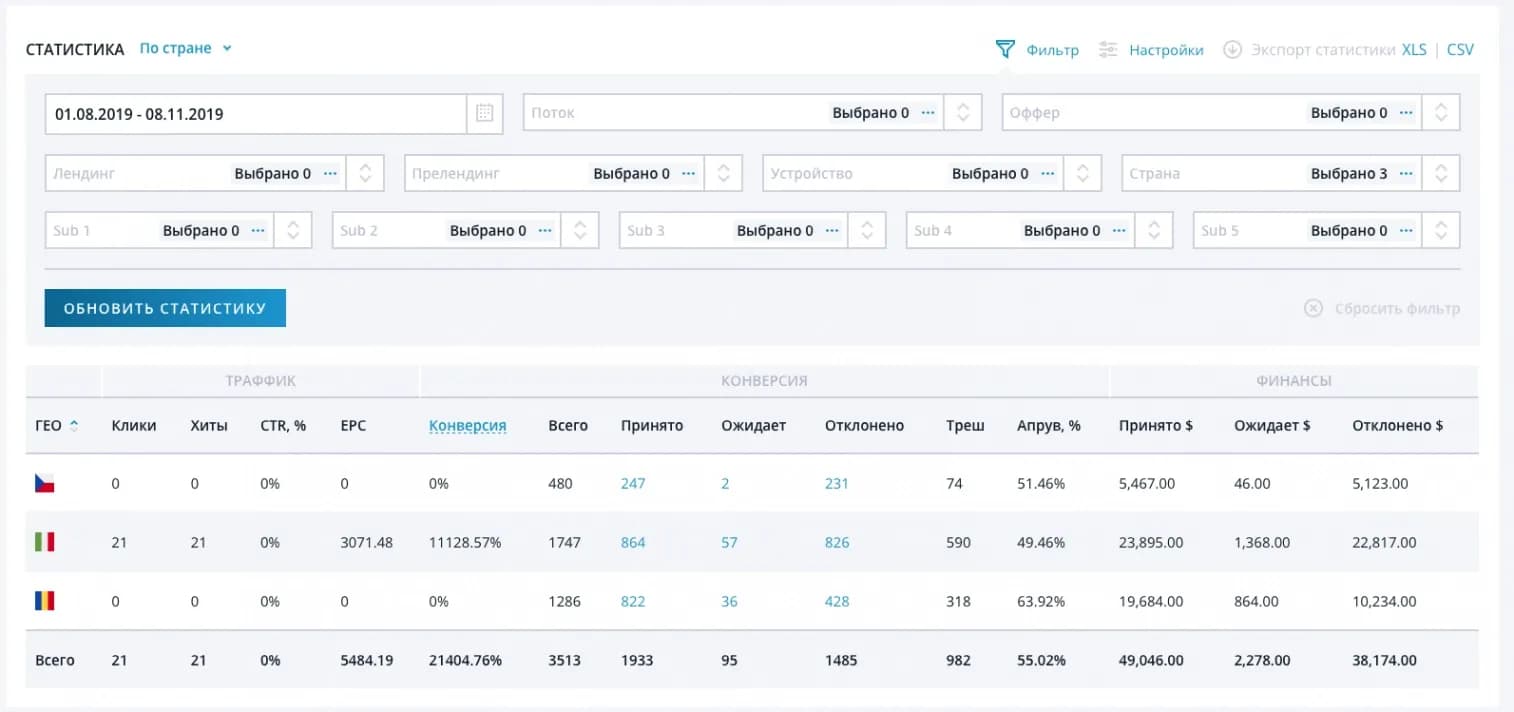 Кейсы в арбитраже трафика — вранье или практические руководства? - img 3