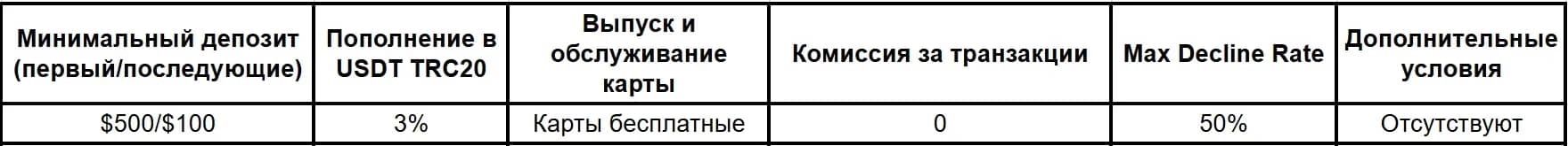 Сервисы виртуальных карт в 2026 году: подборка надежных компаний - img 9