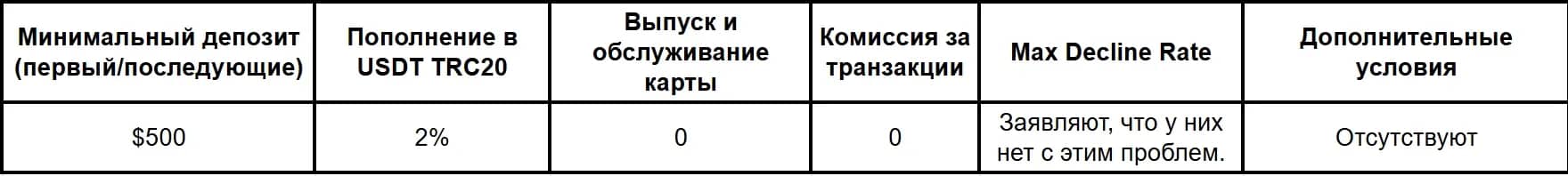 Сервисы виртуальных карт в 2026 году: подборка надежных компаний - img 4
