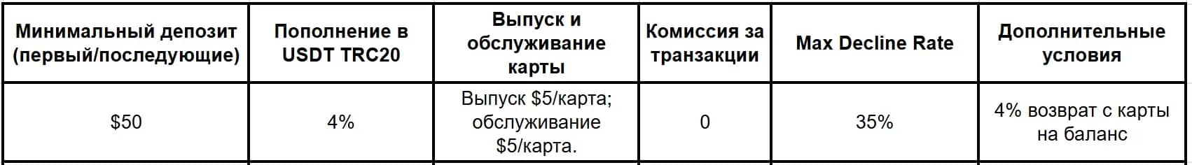 Сервисы виртуальных карт в 2026 году: подборка надежных компаний - img 5