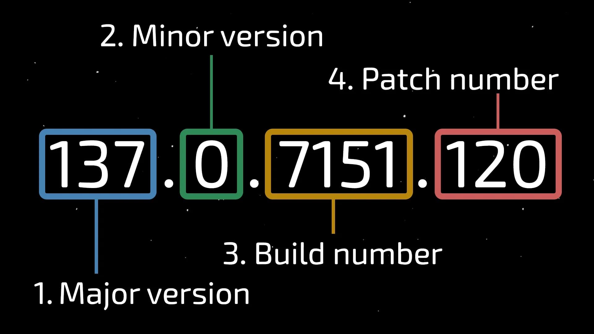 Manipülasyonları Yönetmek için Yeni Bir Teknoloji – Anti-Detect Geliştiricilerinin Çekirdek Güncellemeleri Hakkında Size Söylemedikleri ve Doğru Değişkenliğin Neden Önemli Olduğu - img 1