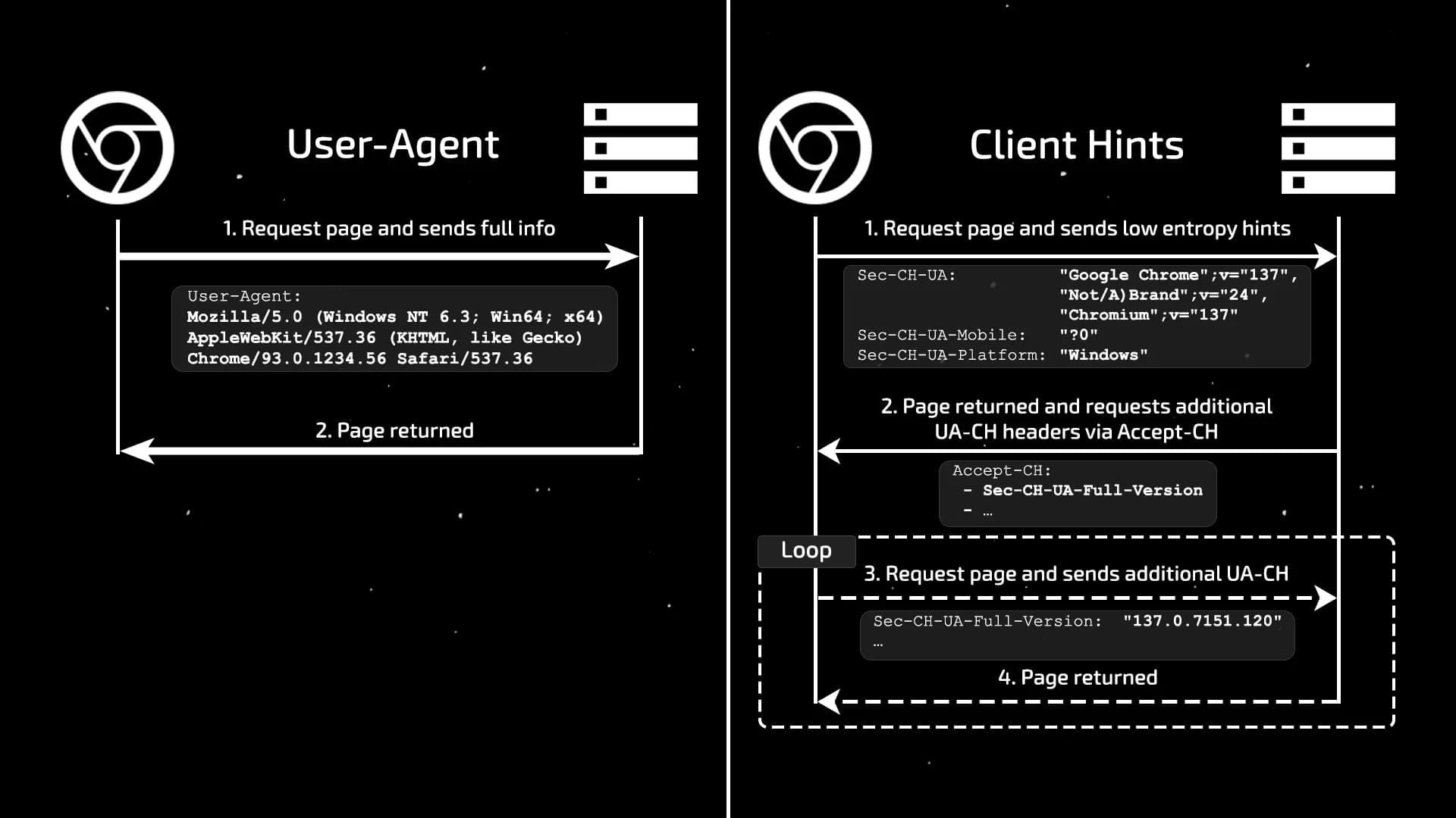 Manipülasyonları Yönetmek için Yeni Bir Teknoloji – Anti-Detect Geliştiricilerinin Çekirdek Güncellemeleri Hakkında Size Söylemedikleri ve Doğru Değişkenliğin Neden Önemli Olduğu - img 2