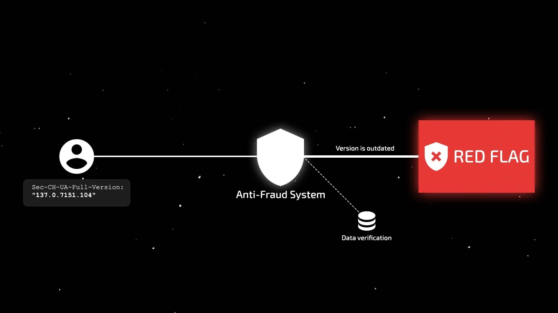 Нова технологія для протидії підмінам – що розробники анти-детектів не говорять вам про оновлення ядра та чому належна варіативність має значення - img 4