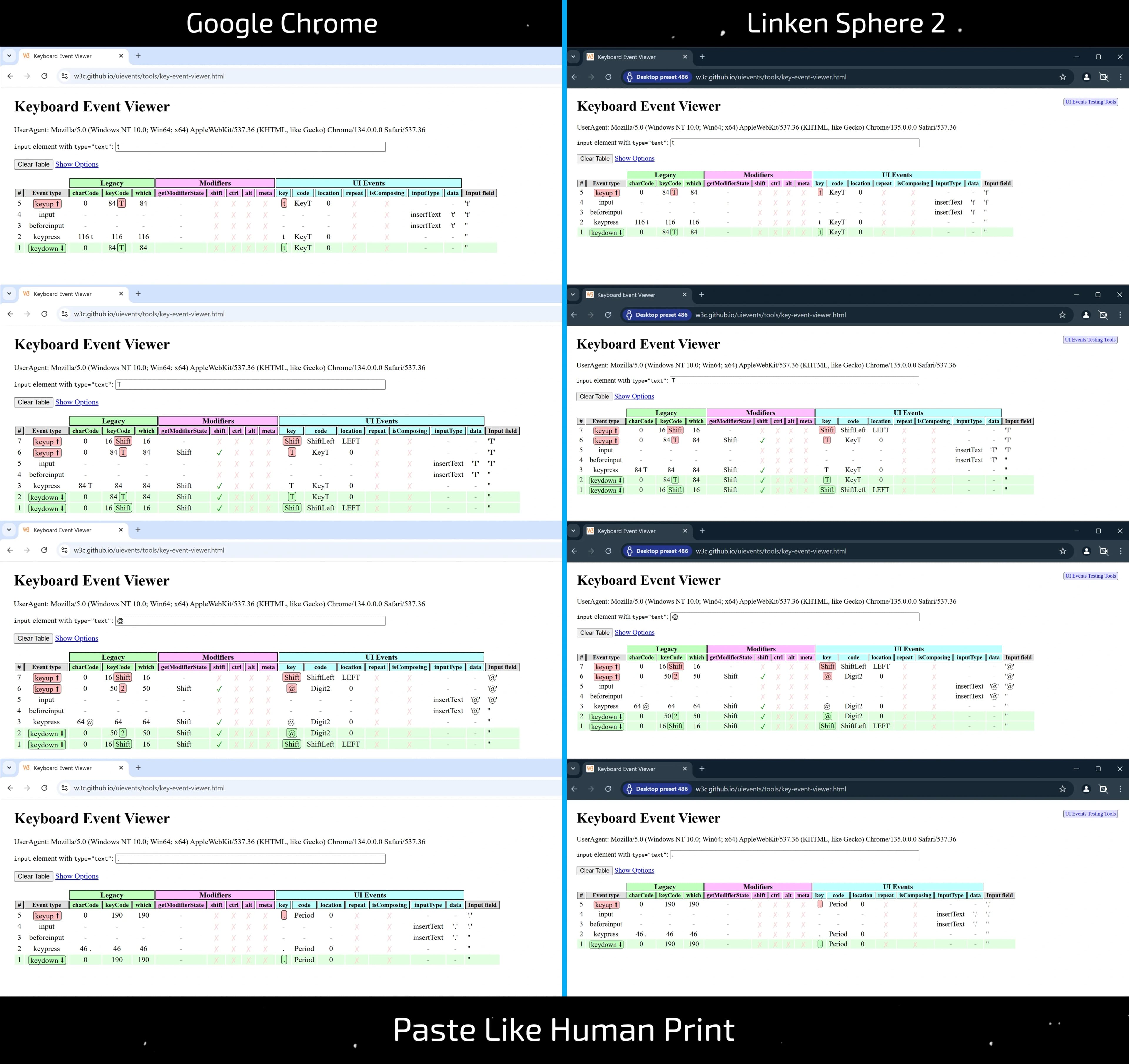 Simüle Edilmiş İnsan Yazımı — Popüler Anti-detect'lerin "Kaputunun Altında" Ne Var? - img 1
