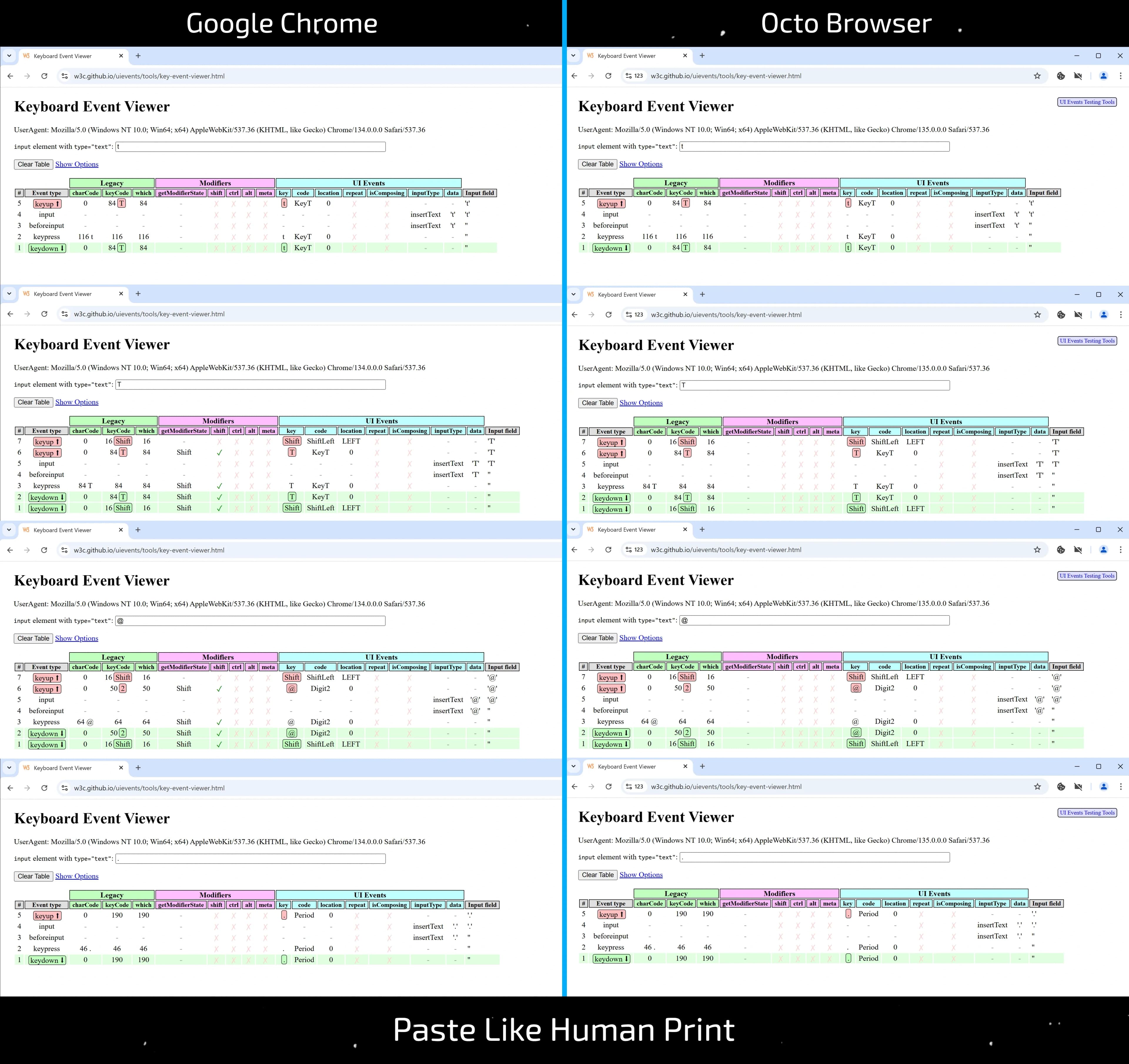 Simüle Edilmiş İnsan Yazımı — Popüler Anti-detect'lerin "Kaputunun Altında" Ne Var? - img 2