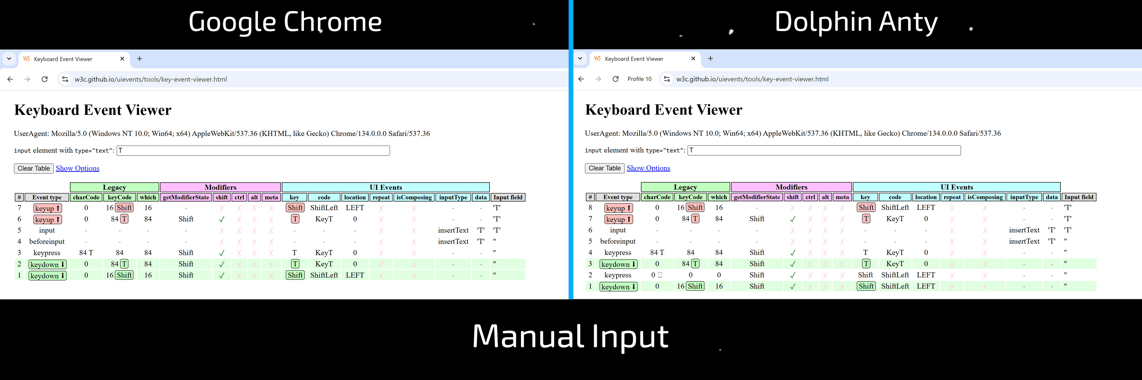 Simüle Edilmiş İnsan Yazımı — Popüler Anti-detect'lerin "Kaputunun Altında" Ne Var? - img 3