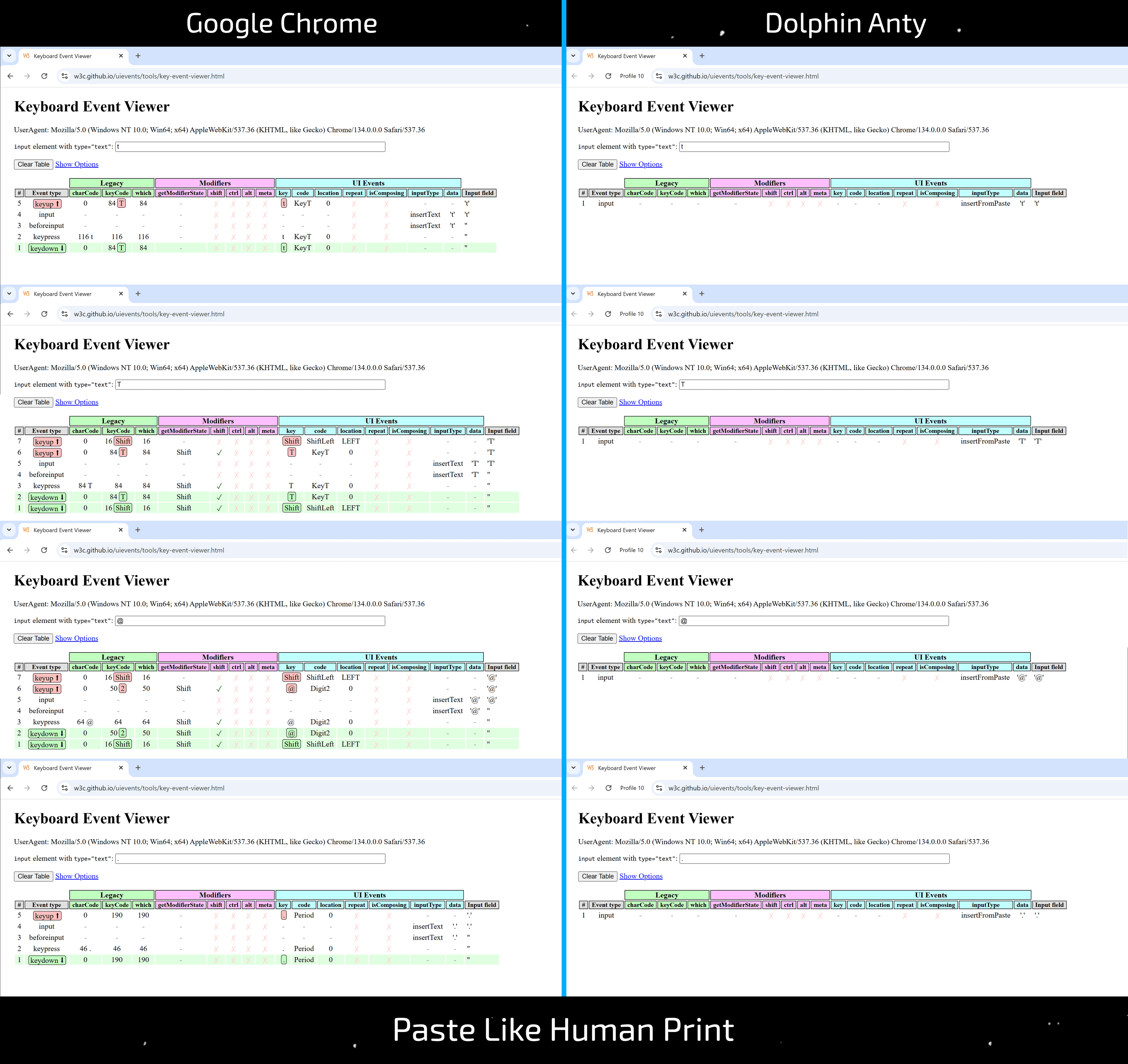 Simüle Edilmiş İnsan Yazımı — Popüler Anti-detect'lerin "Kaputunun Altında" Ne Var? - img 4
