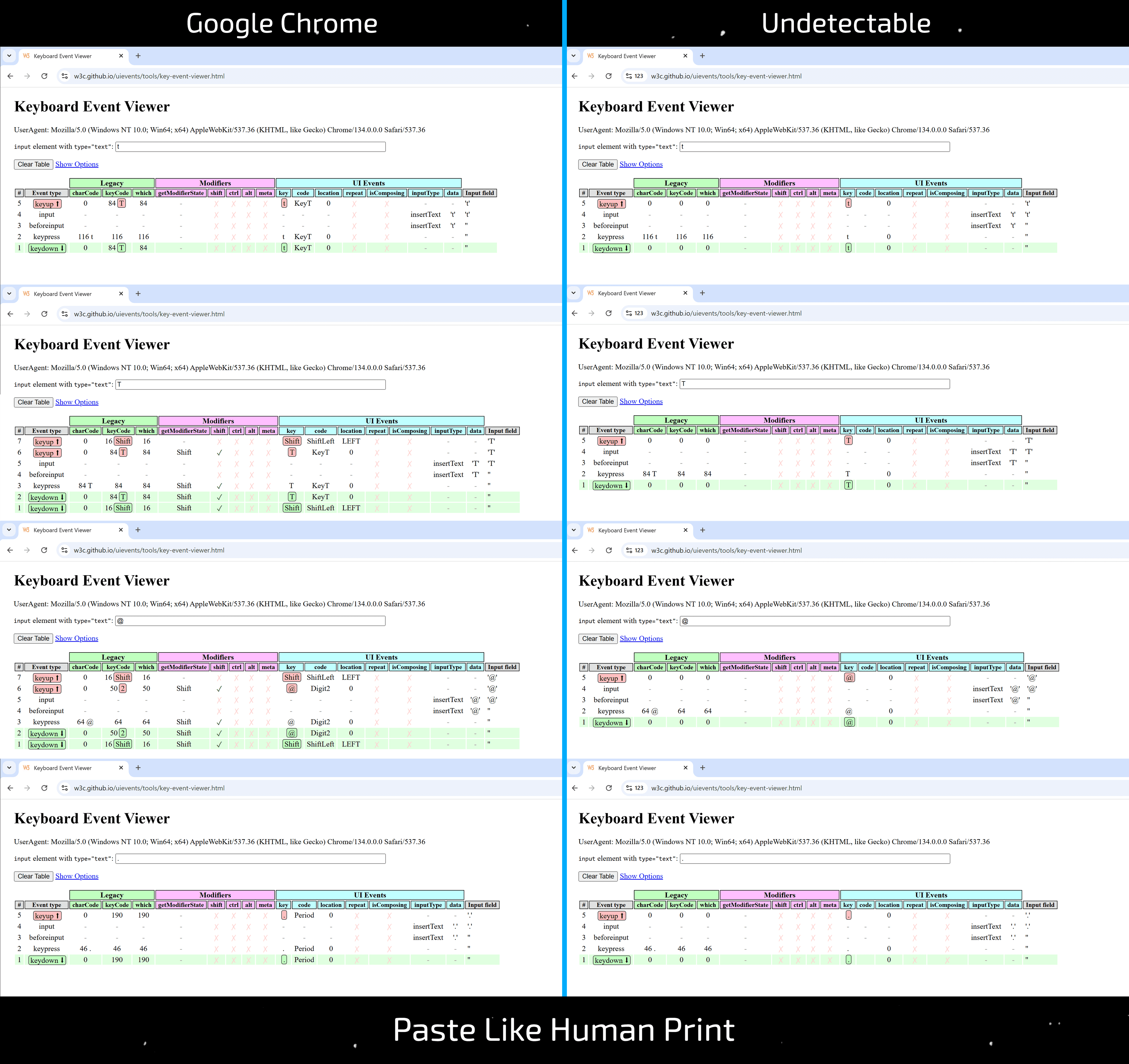 Simüle Edilmiş İnsan Yazımı — Popüler Anti-detect'lerin "Kaputunun Altında" Ne Var? - img 5