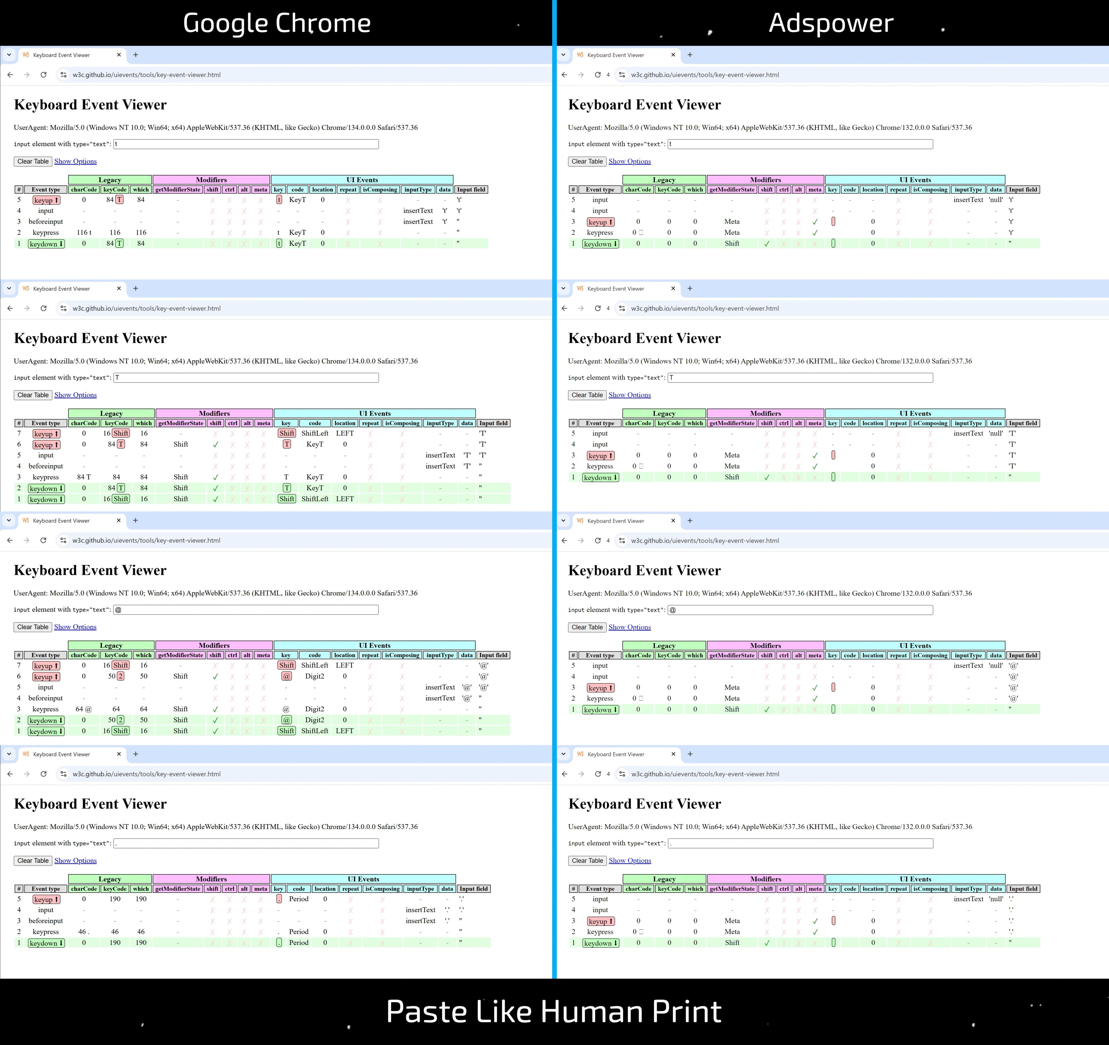 Simüle Edilmiş İnsan Yazımı — Popüler Anti-detect'lerin "Kaputunun Altında" Ne Var? - img 6