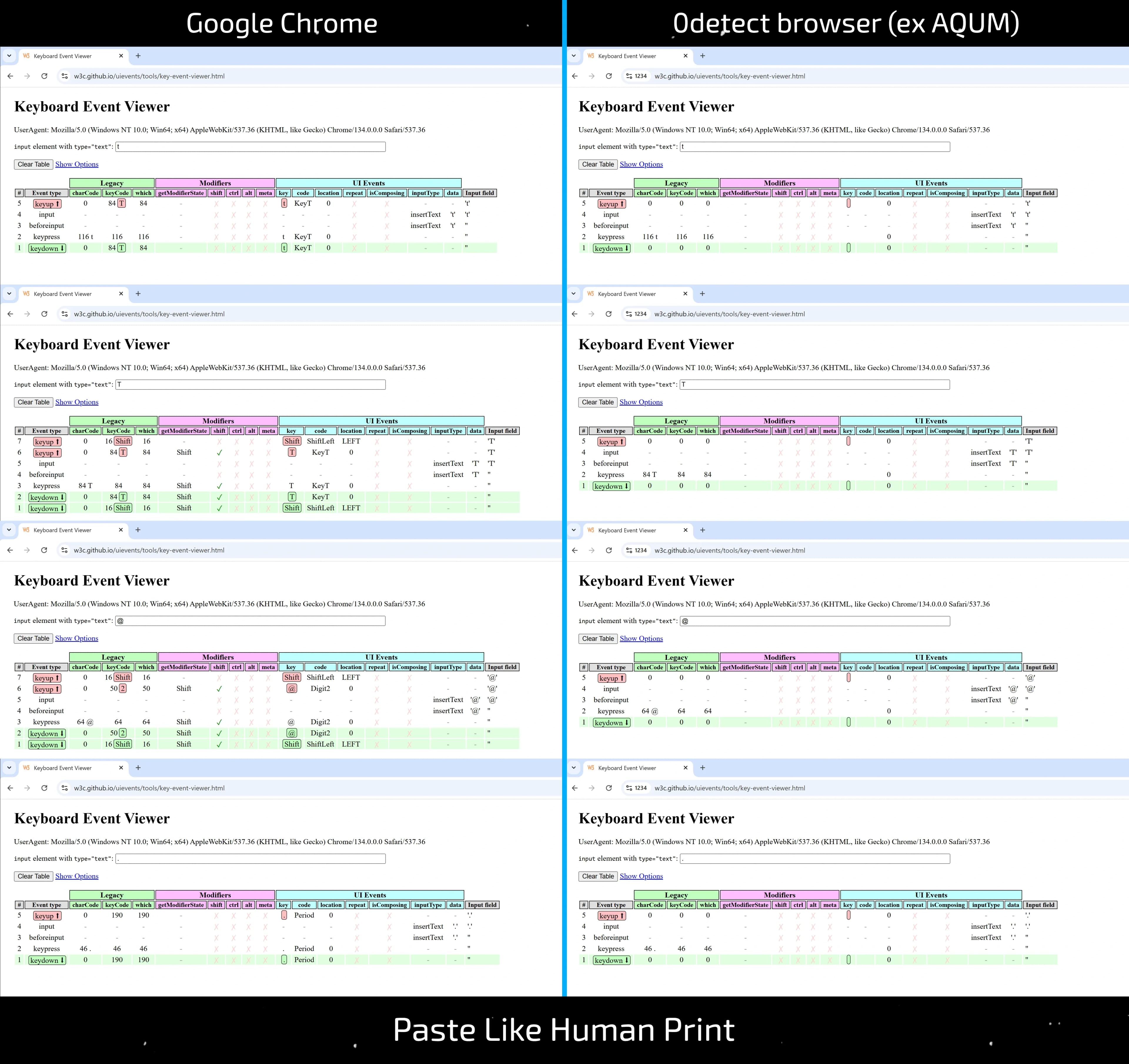 Simüle Edilmiş İnsan Yazımı — Popüler Anti-detect'lerin "Kaputunun Altında" Ne Var? - img 8