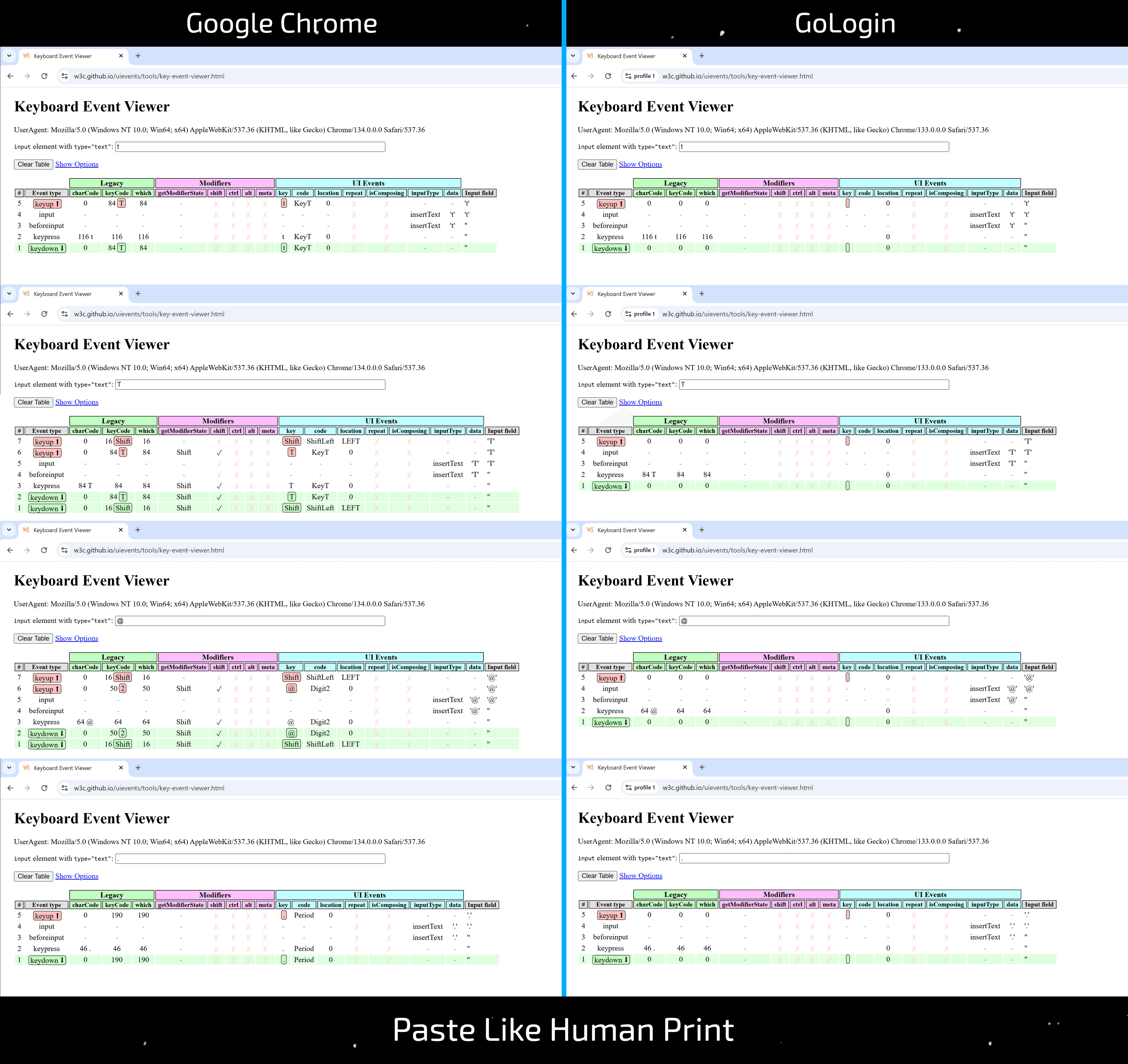 Simüle Edilmiş İnsan Yazımı — Popüler Anti-detect'lerin "Kaputunun Altında" Ne Var? - img 9