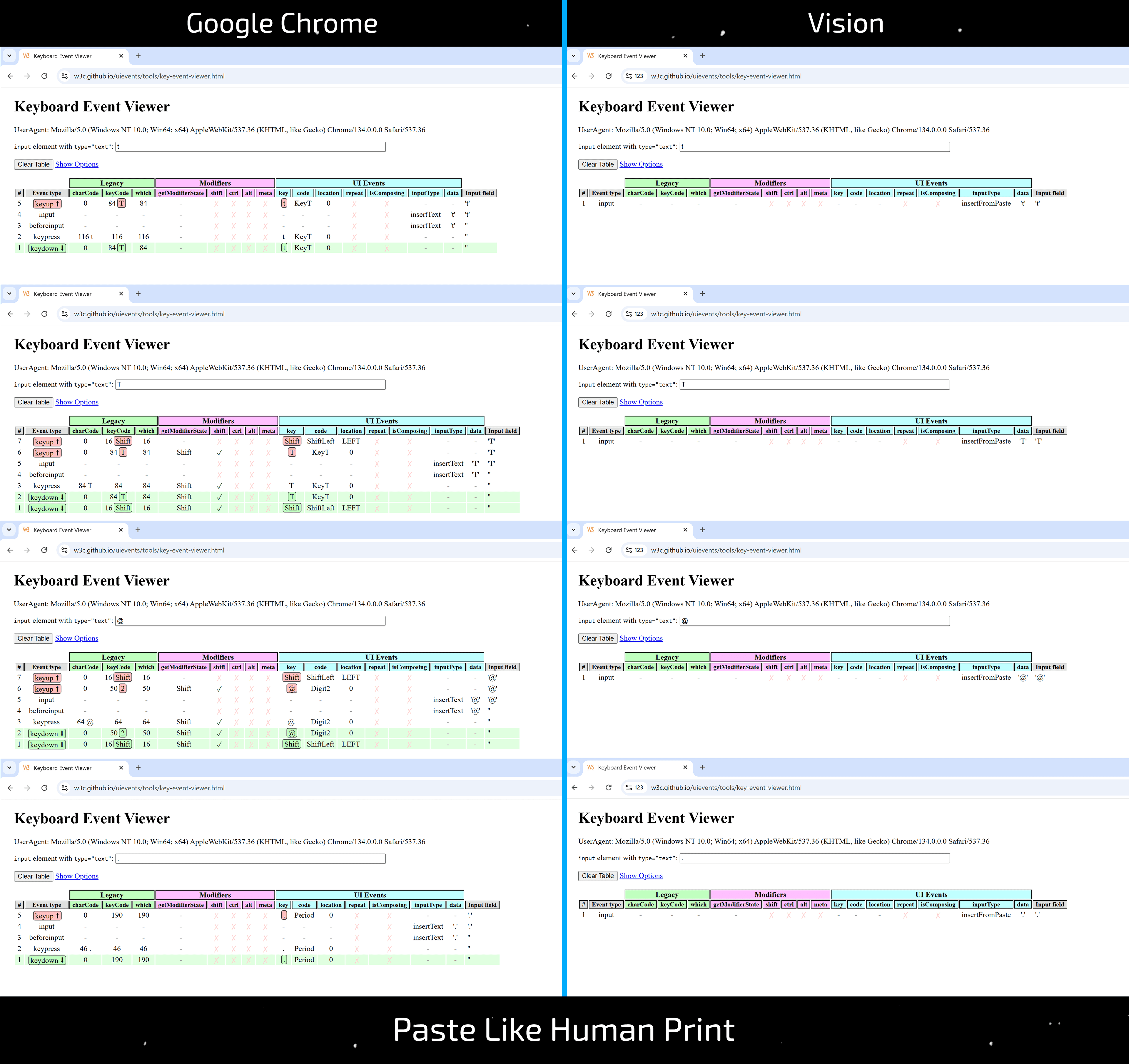 Simüle Edilmiş İnsan Yazımı — Popüler Anti-detect'lerin "Kaputunun Altında" Ne Var? - img 10