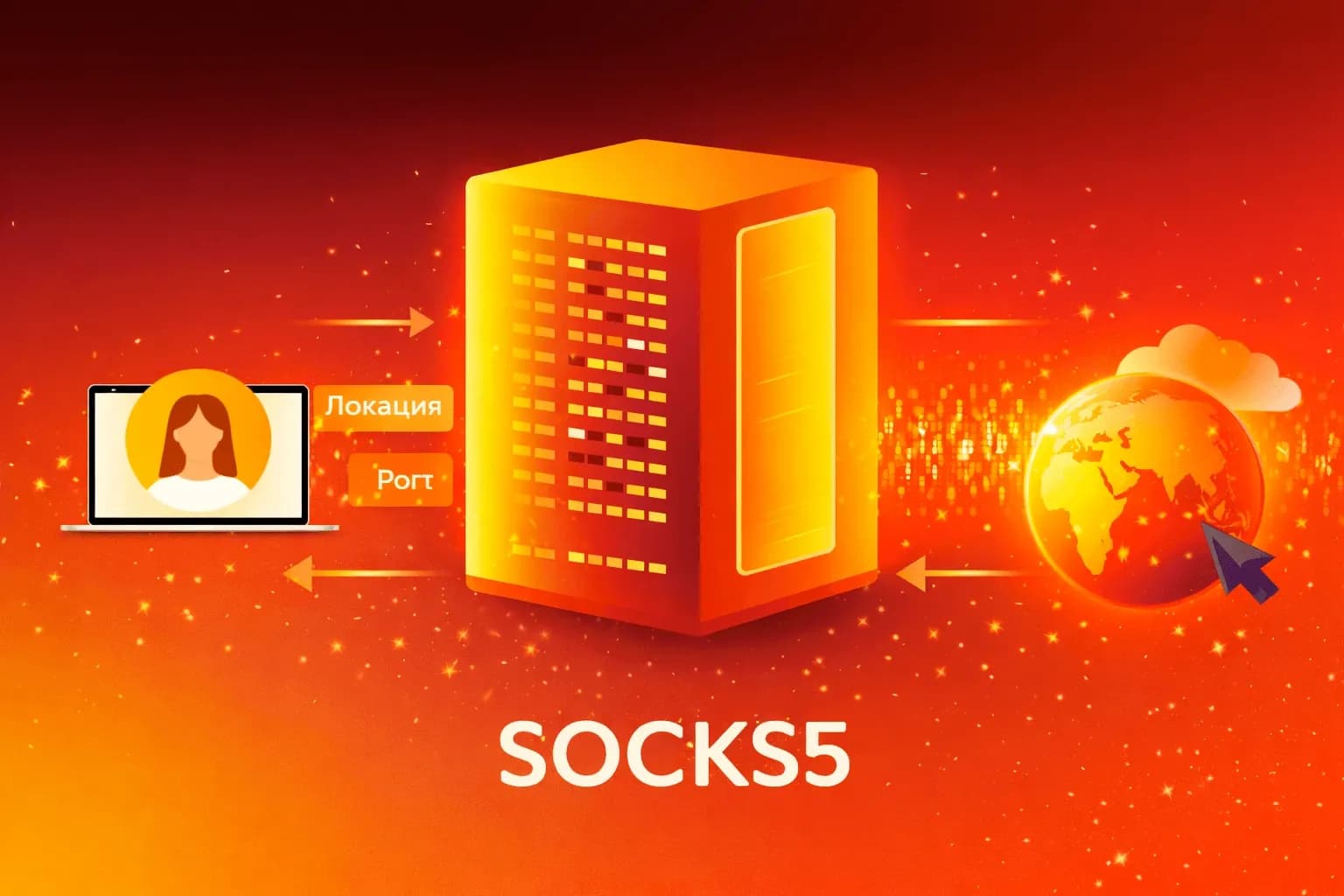 SOCKS5 Proxy — Що це таке, як це працює і чим відрізняється від HTTP - img 1