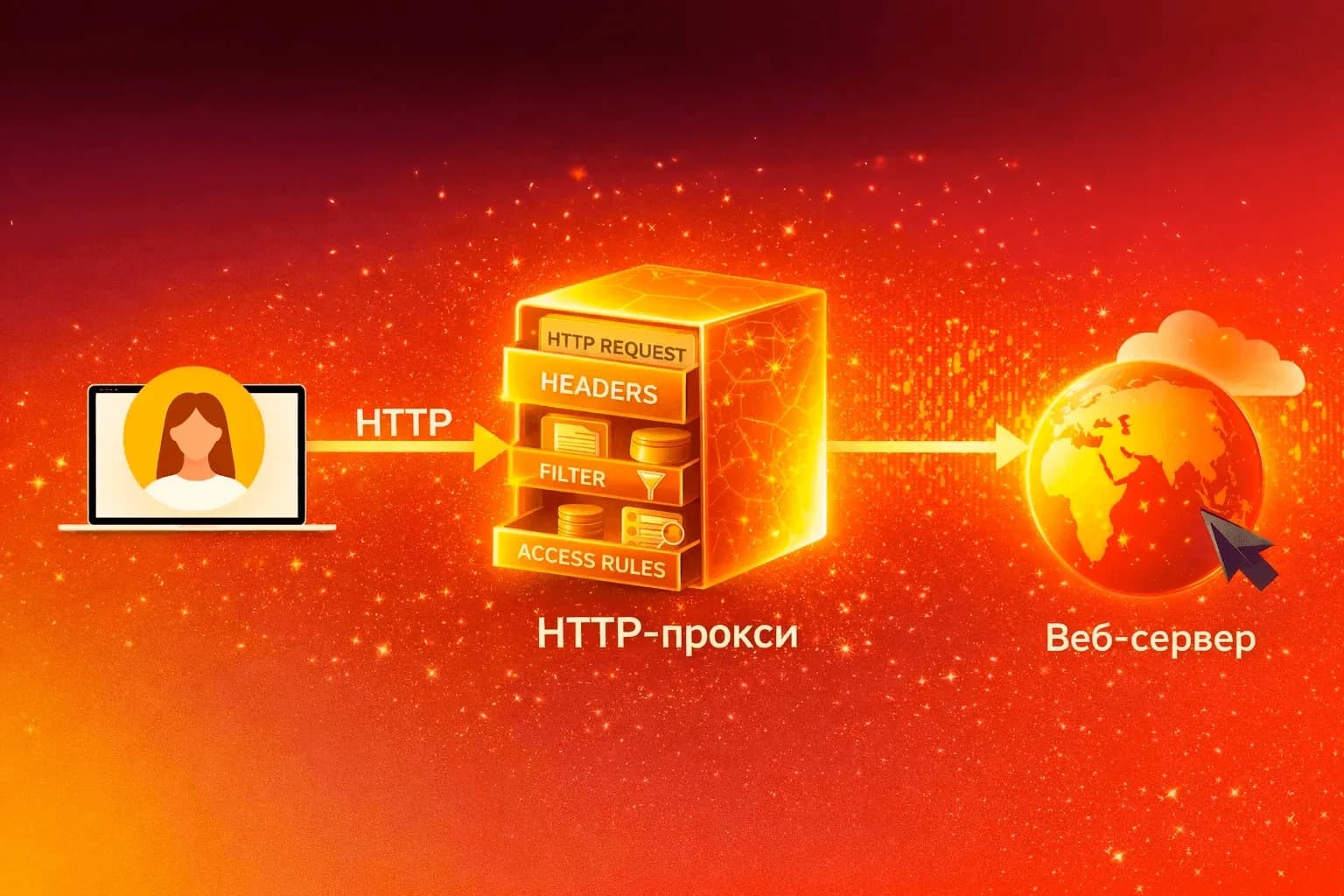 SOCKS5 Proxy - Nedir, Nasıl Çalışır ve HTTP'den Farkı Nedir - img 2