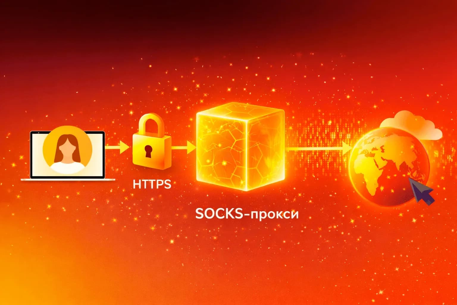 SOCKS5 Proxy — Що це таке, як це працює і чим відрізняється від HTTP - img 3