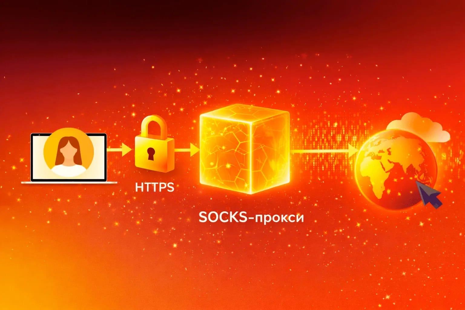 SOCKS5 Proxy — Що це таке, як це працює і чим відрізняється від HTTP - img 3