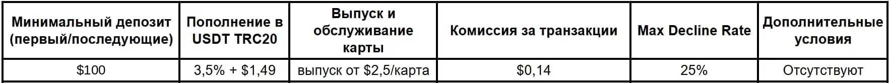 Сервисы виртуальных карт в 2026 году: подборка надежных компаний - img 10
