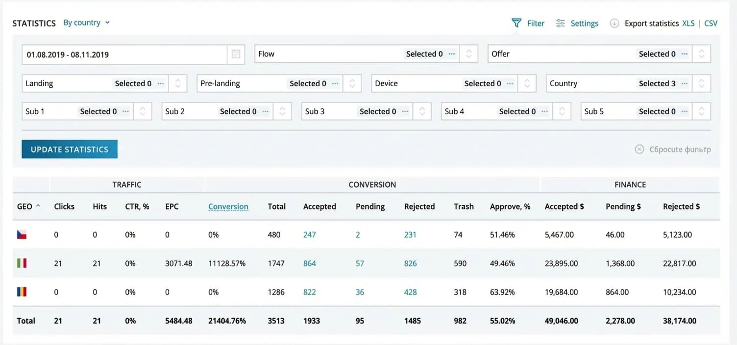 Trafik Arbitrajı Vaka Çalışmaları — Yalanlar mı Yoksa Pratik Rehberler mi? - img 3