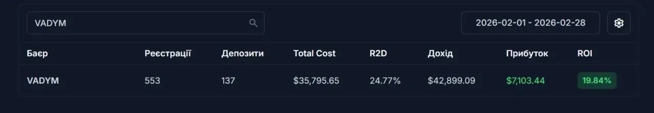 Trafik Arbitrajı Kursları — Dolandırıcılık mı Yoksa Yeni Başlayanlar İçin Zorunluluk mu? - img 5