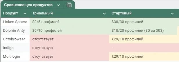 2025'te Hangi Antidetect Tarayıcı Daha Kârlı? - img 1