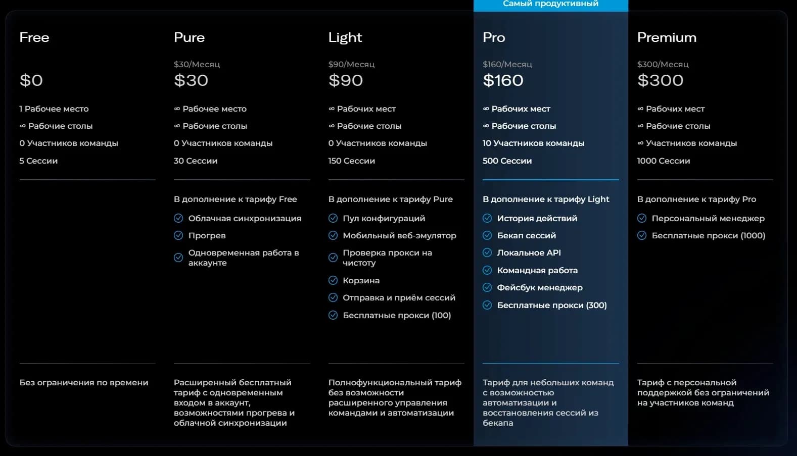 2025'te Hangi Antidetect Tarayıcı Daha Kârlı? - img 5