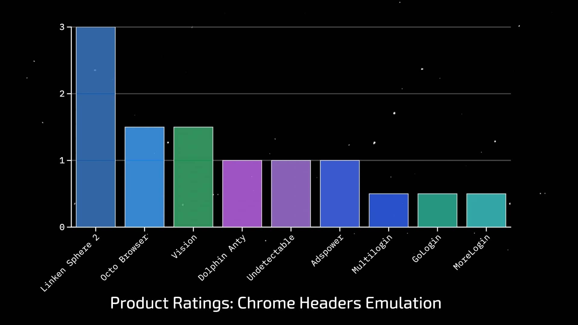 Google Hesapları Neden Engelliyor ve Antidetect'inizin Bununla Ne İlgisi Var - img 4